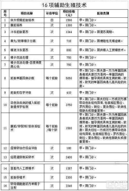 供卵试管代怀有什么风险_供卵试管代怀:风险揭秘