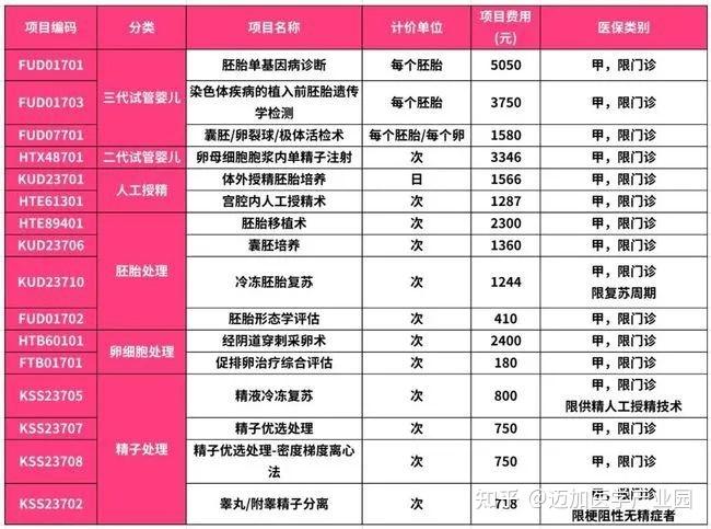 2024找人试管代怀多少费用(2024试管代怀费用咨询)