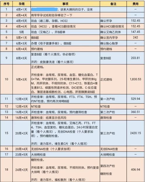 供卵试管代怀哪家成功率高-供卵试管代怀哪家成功率高?选择最佳医院指南