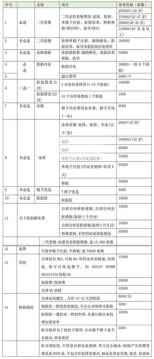 2024最新试管代怀费用表【2024最新试管代怀费用表大揭秘】