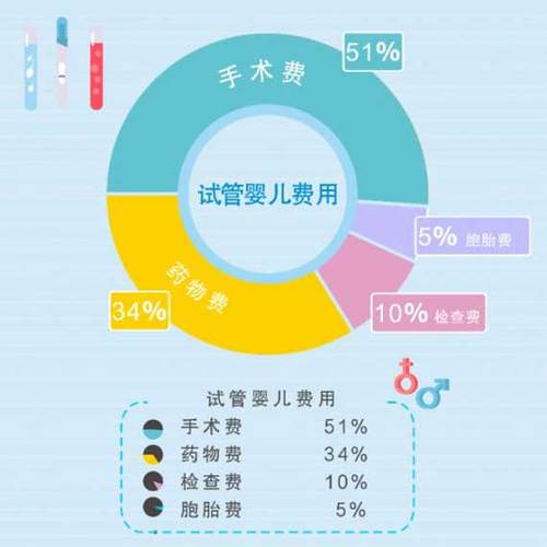 供卵试管代怀哪家好_供卵试管代怀哪家好,选择哪家更合适?
